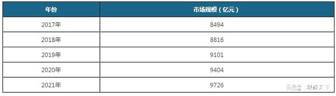 AG九游会中国机电产品行业现状深度分析与发展前景预测报告(图3)