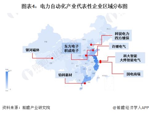 【AG九游会干货】电力自动化行业产业链全景梳理及区域热力地图(图4)