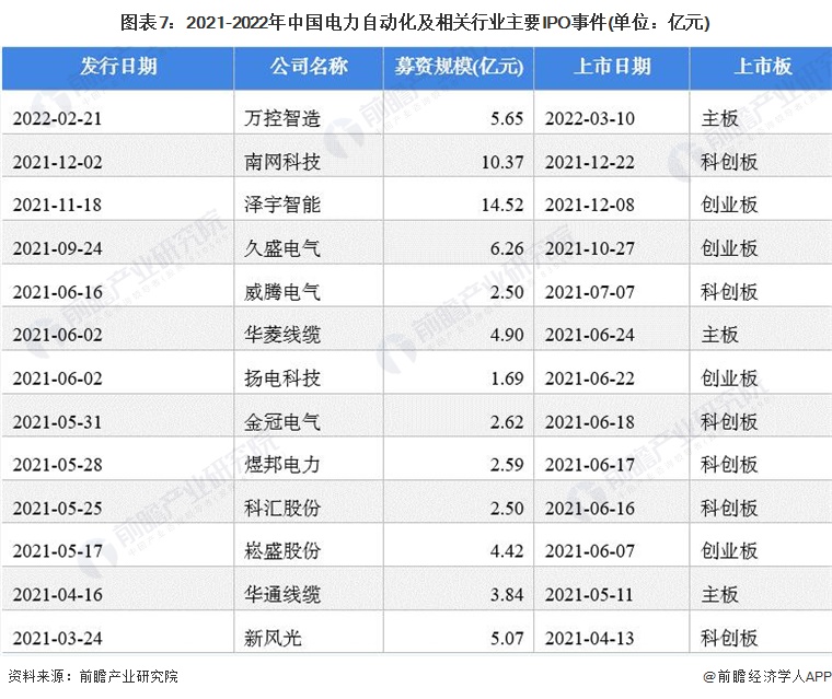 【AG九游会干货】电力自动化行业产业链全景梳理及区域热力地图(图7)