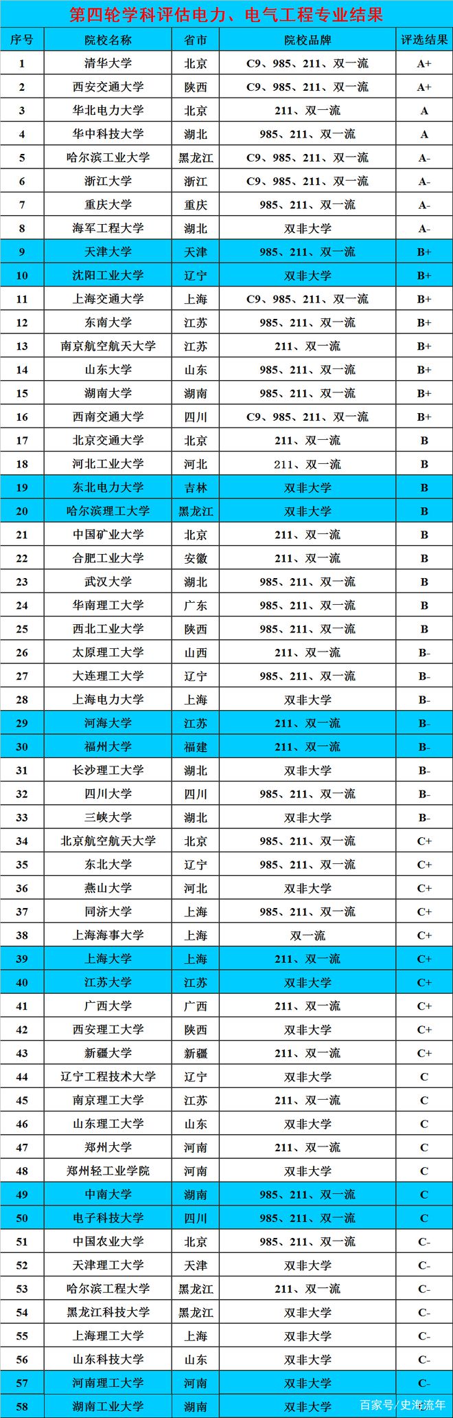 AG九游会请看这些专业就业好还招收二本毕业生！是高考志愿的重要选择(图3)