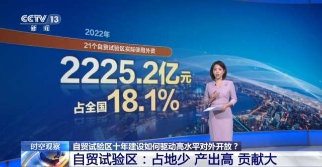 占AG九游会地少 产出高 贡献大！自贸试验区十年建设驱动高水平对外开放(图4)