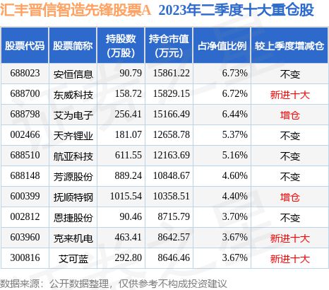AG九游会9月22日克来机电涨975%汇丰晋信智造先锋股票A基金重仓该股(图2)
