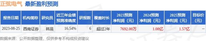 正弦电气：9月22日接受机构调研中金公司参与AG九游会(图1)