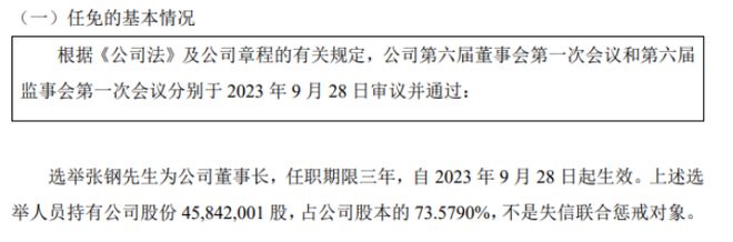 成科机电选举张钢为公司董事长 2023年上半年公司亏损1705九游会1万(图1)