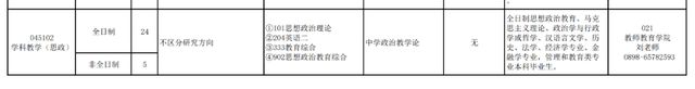 九游会多校明确：部分专业限制跨专业考研(图5)