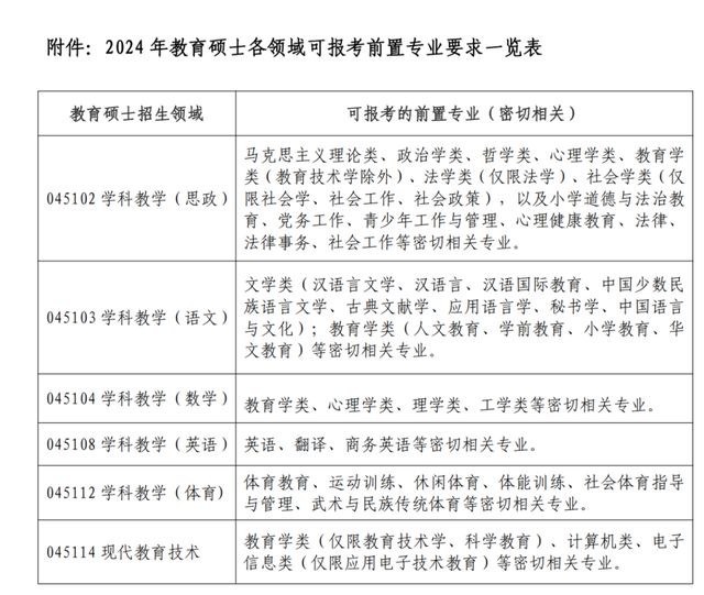 九游会多校明确：部分专业限制跨专业考研(图6)
