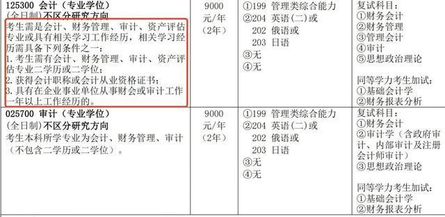 九游会多校明确：部分专业限制跨专业考研(图14)