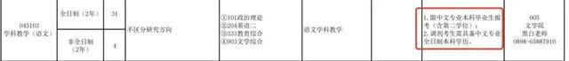 九游会多校明确：部分专业限制跨专业考研(图11)