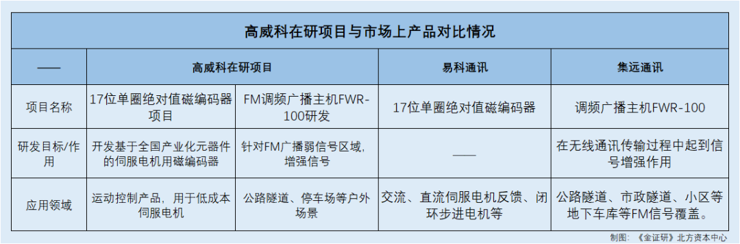 高威科：创收超九成产品市占率或信披“手抖” 核心专利难掩同AG九游会质化之窘境(图2)