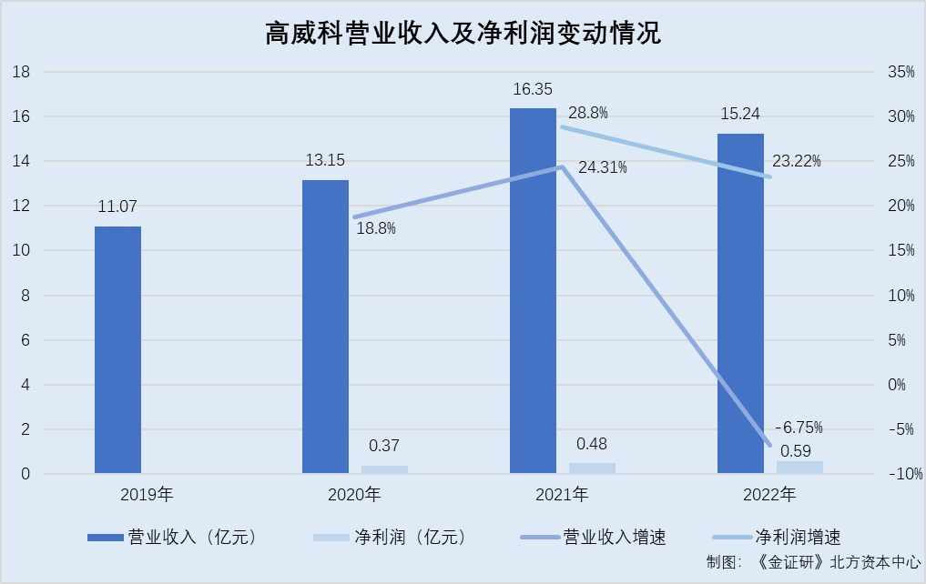 高威科：创收超九成产品市占率或信披“手抖” 核心专利难掩同AG九游会质化之窘境(图1)